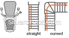 Chair Lift Types and Configurations